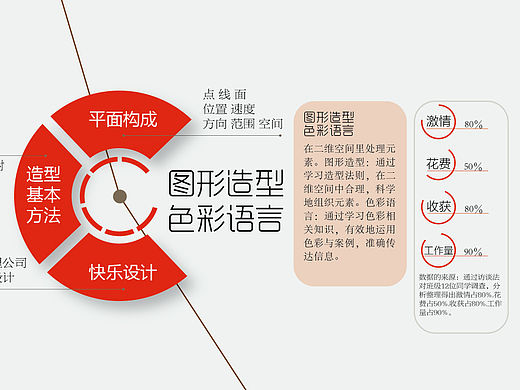 信息可视化
