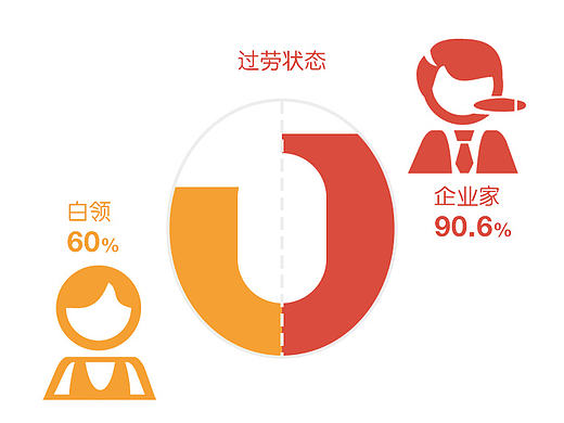 表格图、柱状图设计（个人主页-ZMjE1Njc3ODg=） - 信息图表 - 站酷设计师陶心蓝原创素材 - 站酷ZCOOL