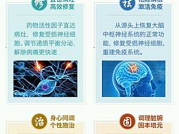 医疗专题