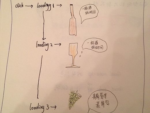 为什么网站看起来都很像！我偏不要这样，于是想了想网站的构架，，，结果成了啥！（个人主页-ZMTU1MzA0MzY=） - 宣传物料 - 站酷设计师小欠欠29原创素材 - 站酷ZCOOL