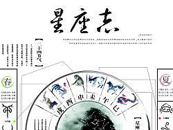 中国风星座信息图表