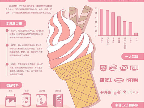 信息可视化小白