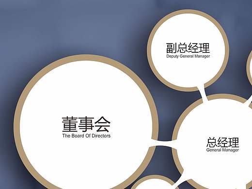 死去的组织架构图