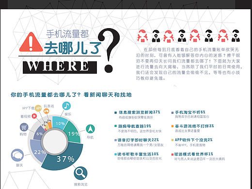 图表