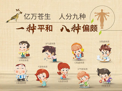 天猫店铺体质学说二级页面设计PC+无线端