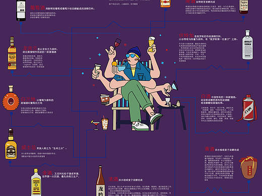 上学期图表设计作业