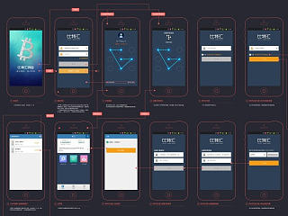 Android部分界面及交互