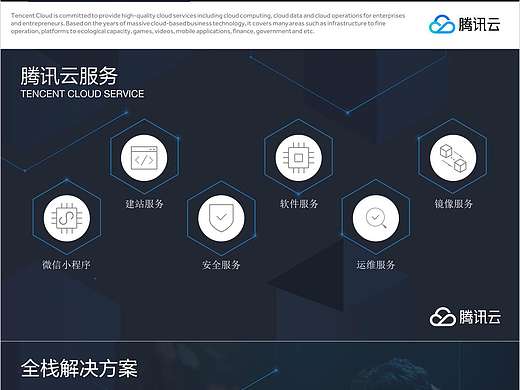 腾讯云介绍ppt