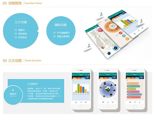 张雨  《定制游APP设计》 北京交通大学毕业设计  #青春答卷2015#