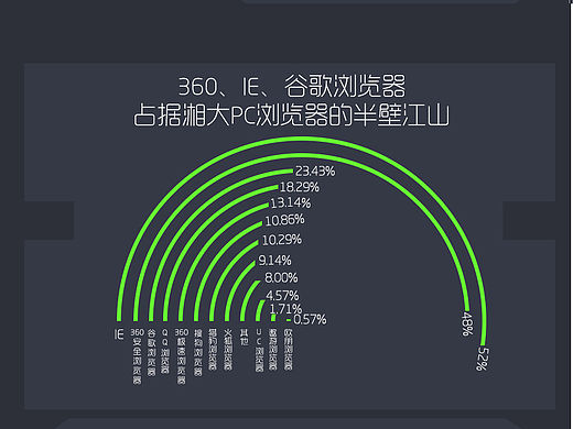 【数据可视化】湘大手机电脑翼报告（个人主页-ZMTUzODgxNjQ=） - 信息图表 - 站酷设计师yinran1原创素材 - 站酷ZCOOL