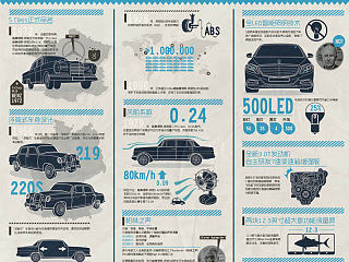 （2014年）梅賽德斯奔馳信息圖（個(gè)人主頁-ZNzczMzA2MA==） - 信息圖表 - 站酷設(shè)計(jì)師口碑互聯(lián)傳媒原創(chuàng)素材 - 站酷ZCOOL