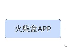 UI