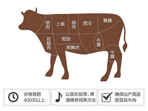 詳情頁-生鮮（個人主頁-ZMTU4MDc0NzY=） - 運營設(shè)計 - 站酷設(shè)計師四年原創(chuàng)素材 - 站酷ZCOOL