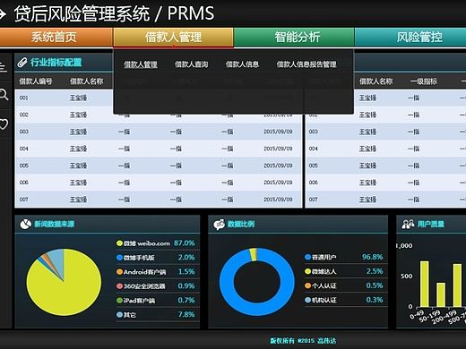 大数据相关页面（个人主页-ZMTM0MTM3Njg=） - 其他网页 - 站酷设计师Serila原创素材 - 站酷ZCOOL