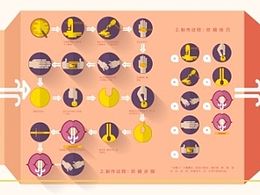 信息设计