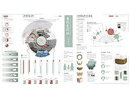 最忆是杭州——信息可视化动态