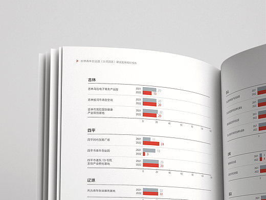 画册设计｜书籍设计｜宣传册设计｜版式设计
