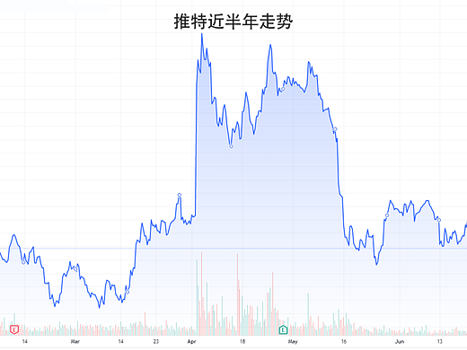 马斯克单方面叫停收购推特，会如愿吗?