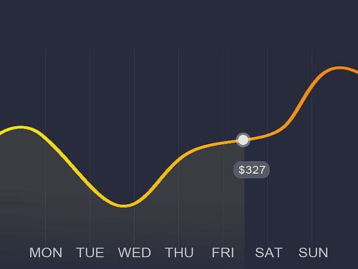 金融类界面（个人主页-ZMjE5NTk0ODg=） - APP界面 - 站酷设计师naxuanlv原创素材 - 站酷ZCOOL