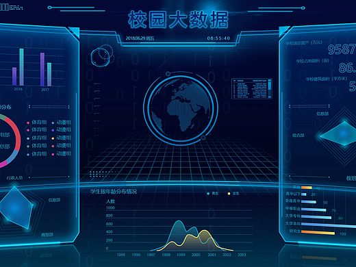 大数据页面展示效果