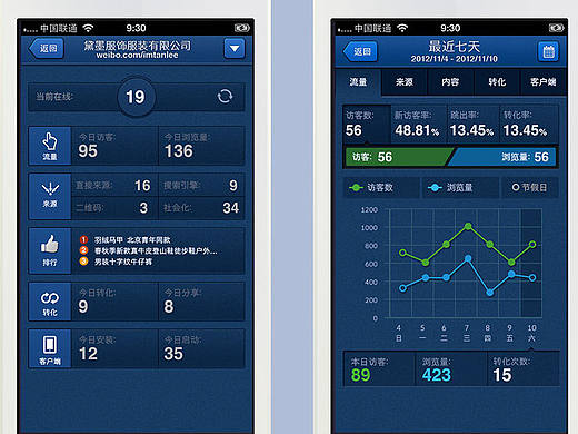 大数据可视化APP