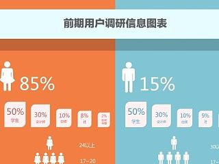 调研图表