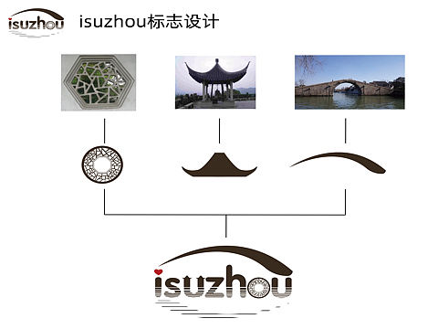 isuzhou标志设计