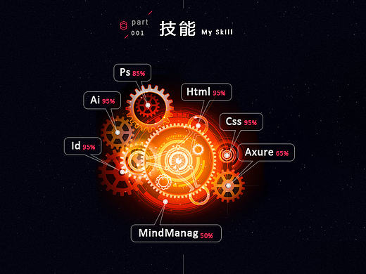 简历-美编/网页设计与制作/排版