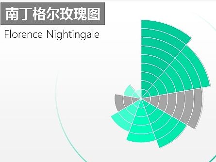 十二组超实用可编辑图表【PPT专用】