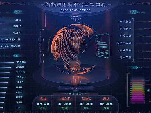 数据可视化大屏