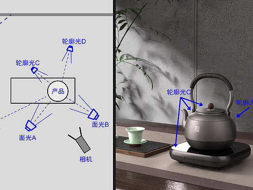 Blender渲染打光思路分享