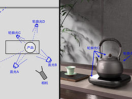 3D静帧
