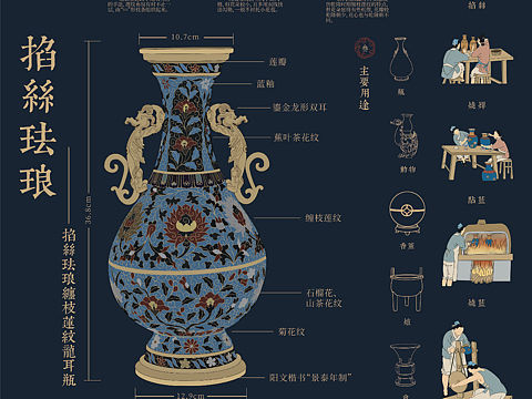 景泰蓝信息可视化设计