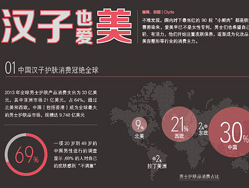 信息图：汉子也爱美