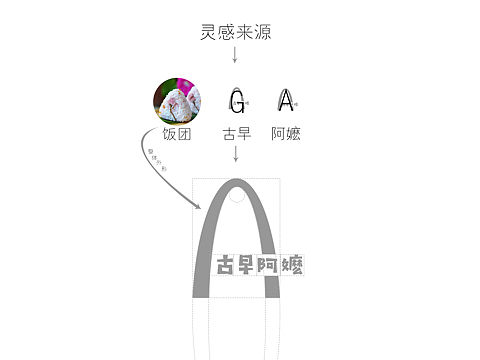 古早阿麽（饭团小吃）店铺视觉设计