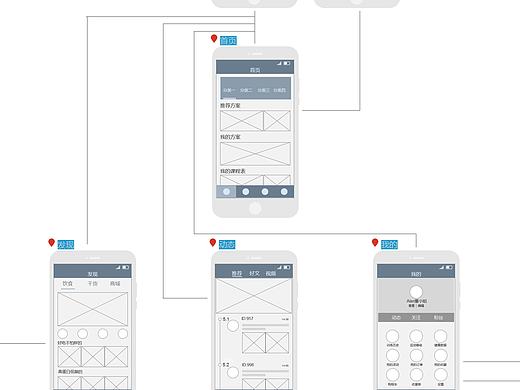 低保真原型图（个人主页-ZMjE5MzEyMDQ=） - 交互/UE - 站酷设计师花儿对我笑0o0原创素材 - 站酷ZCOOL