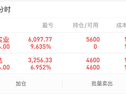 早上还看见趋势不错 下午就涨停啦。今天运气简直不要