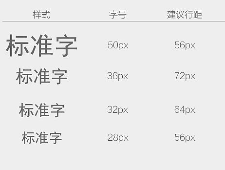 TV端 UI设计规范（部分）
