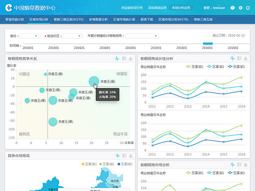 数据可视化 管理系统