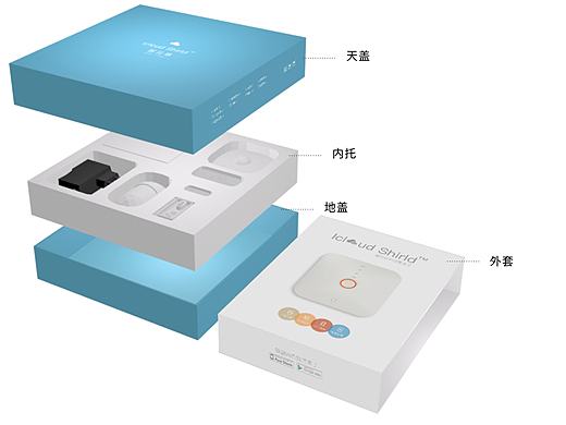 智能家居包装