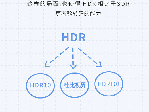 公众号设计