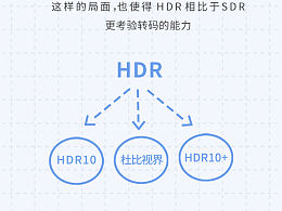 公众号设计