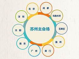 医学