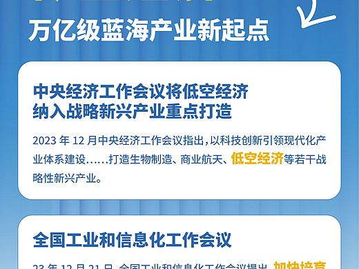 乘低空經(jīng)濟(jì)新風(fēng)口，展翅萬(wàn)億賽道-九宮格多畫(huà)面（個(gè)人主頁(yè)-ZNjgyMjQ1NDQ=） - 海報(bào) - 站酷設(shè)計(jì)師白夜BrightYears原創(chuàng)素材 - 站酷ZCOOL