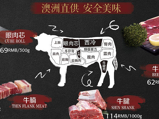 澳洲牛肉
