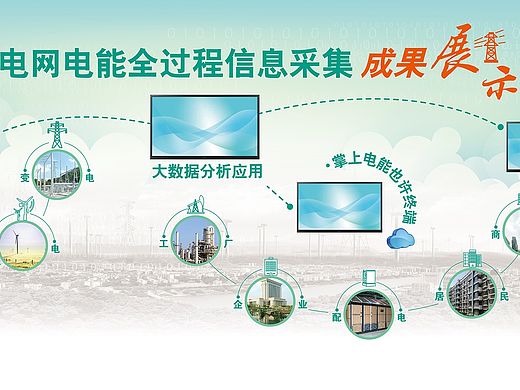 电网电能全过程
