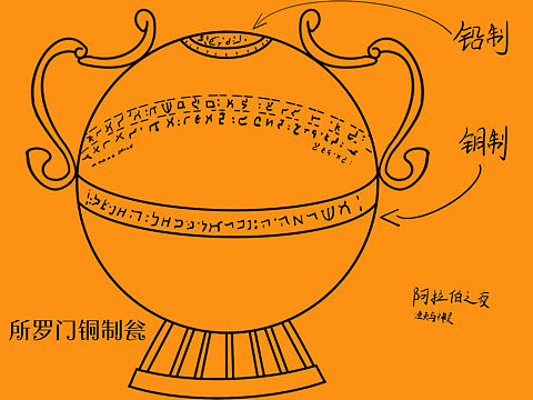 所罗门铜制瓮（个人主页-ZNTcwOTk3MjA=） - 工艺品设计 - 站酷设计师joinparty原创素材 - 站酷ZCOOL