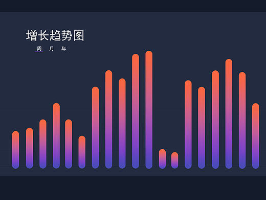 大数据可视化