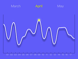 數(shù)據(jù)界面練習