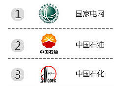 世界500强中国企业logo大全